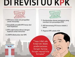 Anggota DPR Kecam Pernyataan Jokowi Soal Revisi UU KPK 2019