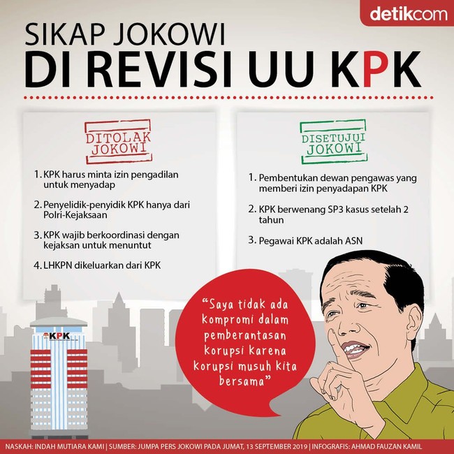 detik.com Jokowi RUU KPK